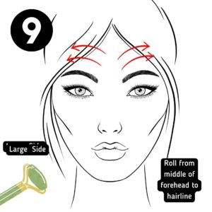 Diagram of facial roller direction for middle of forehead