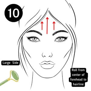 Diagram of facial roller direction for forehead