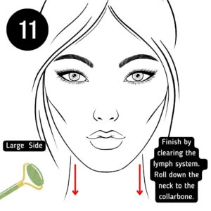 Diagram of facial roller direction to clear the lymph system