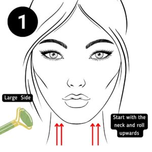 Diagram of facial roller direction for neck