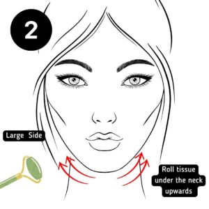 Diagram of facial roller direction for neck tissue