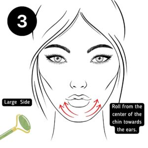 Diagram of facial roller direction for chin area