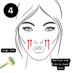 Diagram of facial roller direction for cheeks