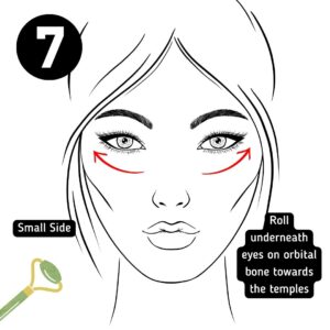 Diagram of facial roller direction for under eye area