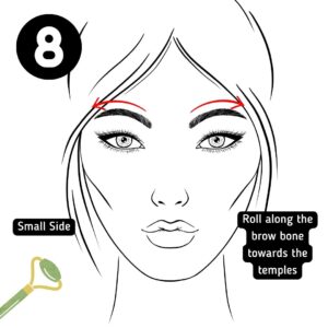 Diagram of facial roller direction for brow bone