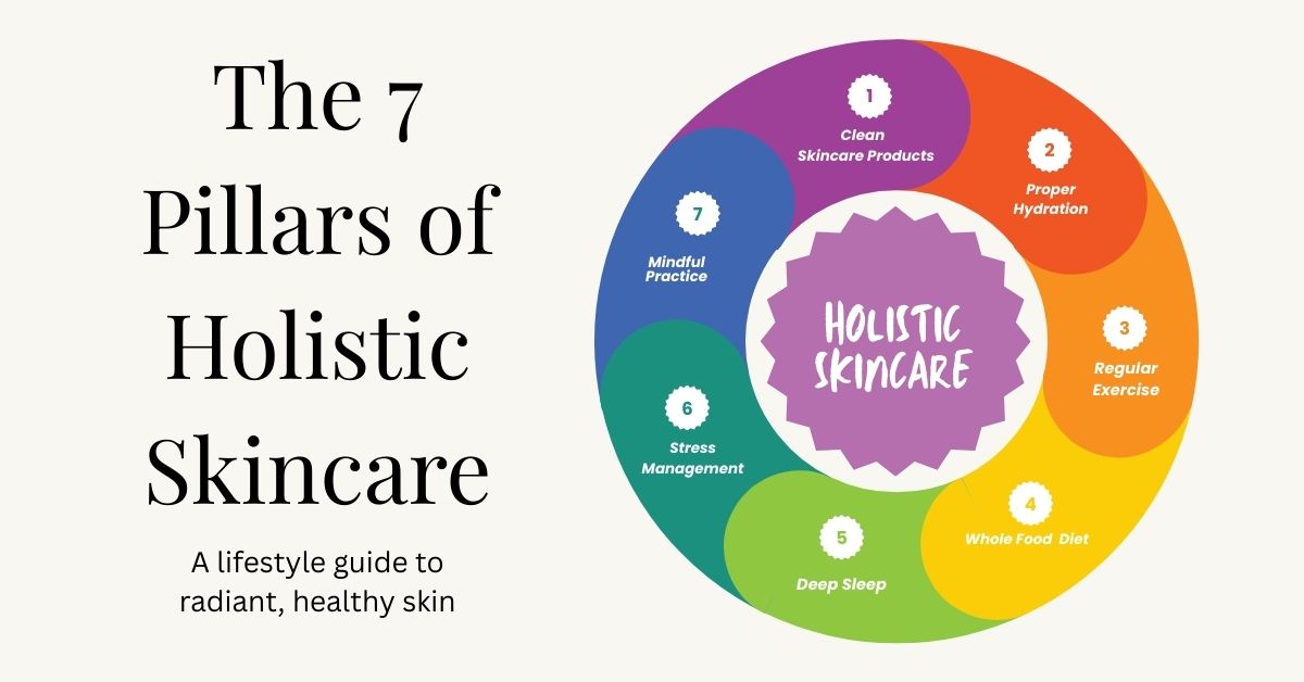 Illustrated chart showing the 7 pillars of holistic skincare: hydration, sleep, clean ingredients, and more.